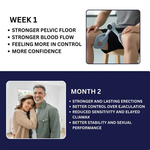 Pelvic Muscle Trainer usage