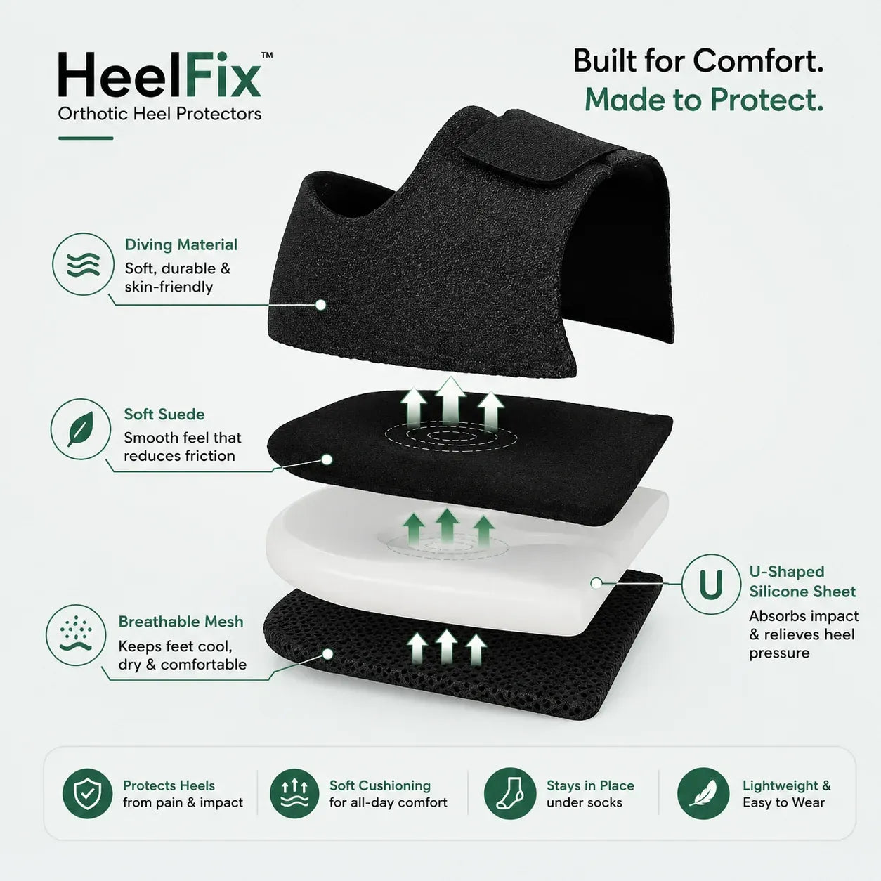 Heel Protector Pads gel technology